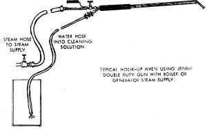 Steam Cleaning Gun